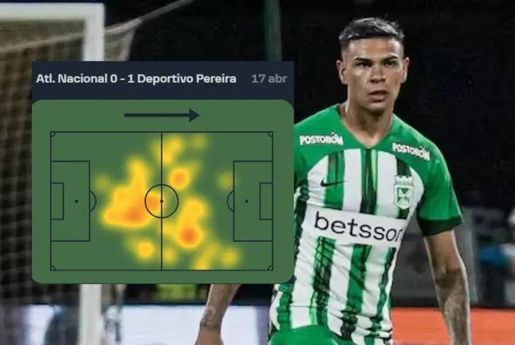 El mapa de calor de Agustín Álvarez Wallace ante Deportivo Pereira Foto: Flashscore y Futbolred