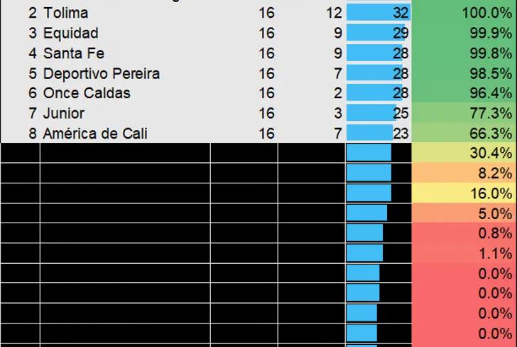 Las opciones para clasificar en la Liga Betplay Foto: Matics Football