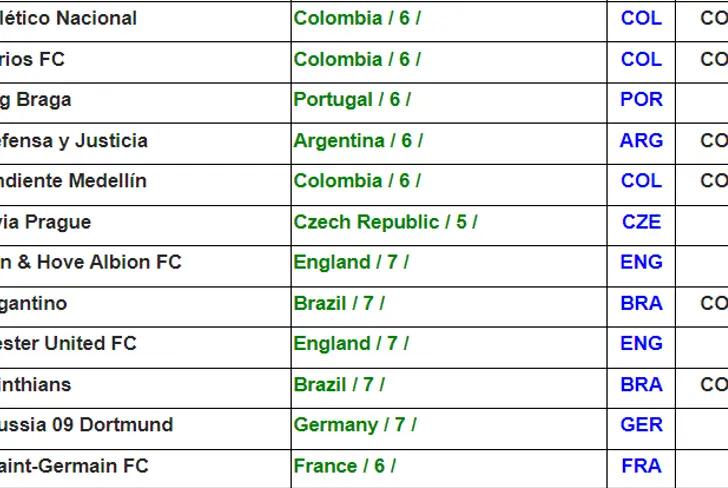 El ranking de la IFFHS con Atlético Nacional encima de algunos de los mejores del mundo. Foto: Captura de pantalla