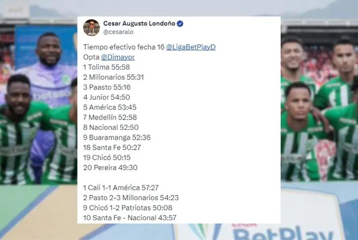 La estadística de juego en la fecha 16 Foto: Captura de X @cesaralo y Nacionaloficial&nbsp;