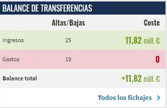 Cortesia de transfermarkt