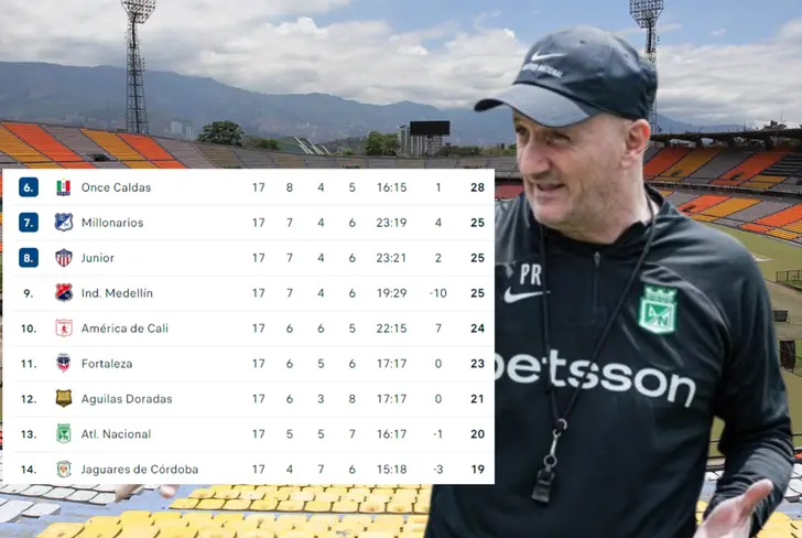 La tabla de posiciones para Atlético Nacional e Independiente Medellín Foto: Flashscore